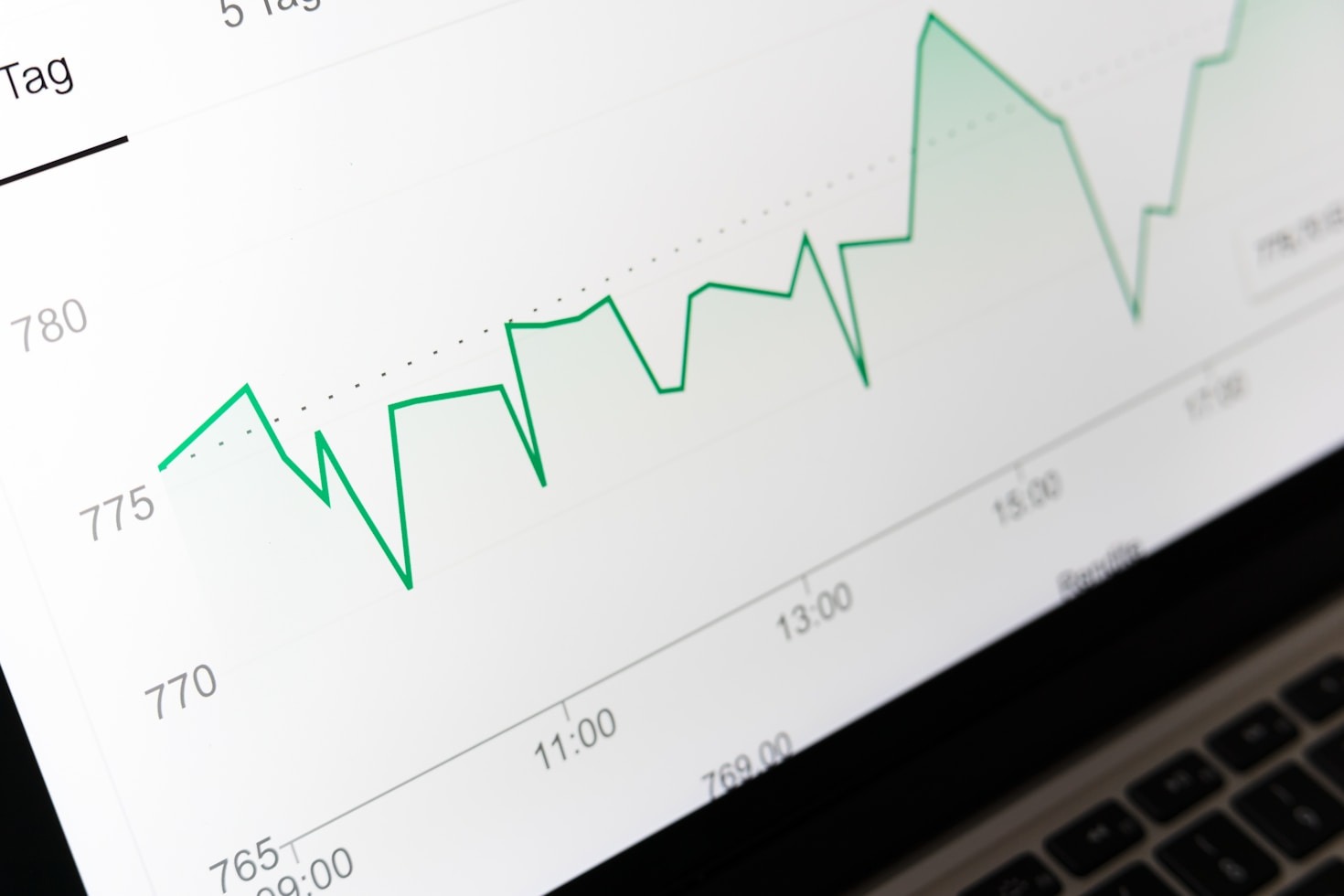 Optimizing Performance Through Advanced Statistical Modeling